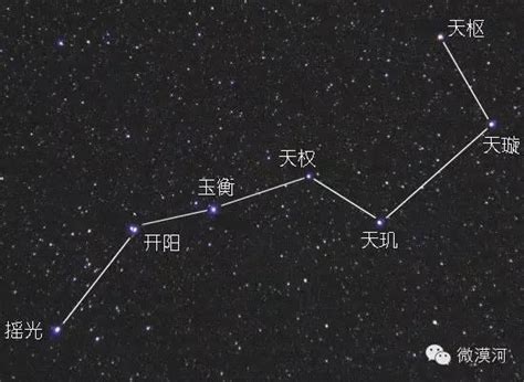 四顆星|中國人對北斗七星的信仰——北斗七星名稱和含義